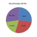 my ultimate life pie